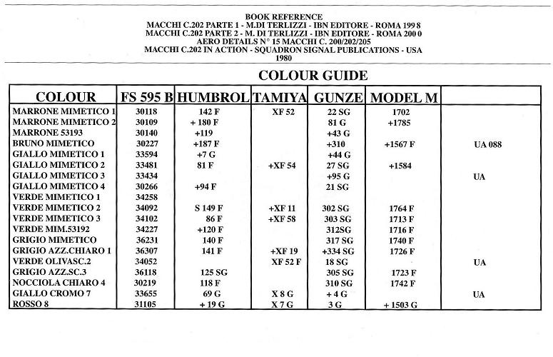 tamiya paint guide